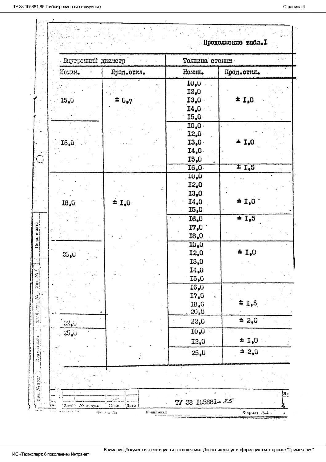 ТУ 38 105881-85